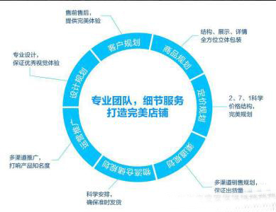 專業(yè)托管運(yùn)營和個人運(yùn)營兩者有什么區(qū)別